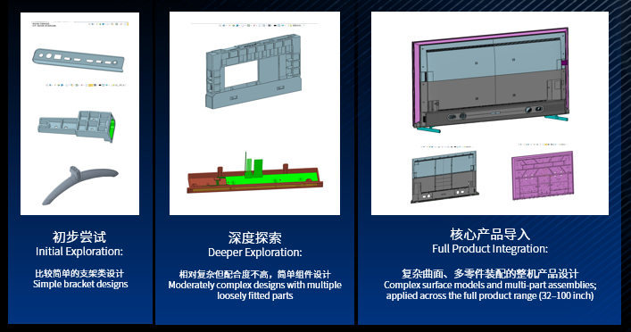 6163银河3D，渐进式应用策略，稳步验证